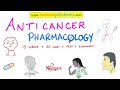 JAK-STAT Pathway | Non-receptor Tyrosine Kinase (NRTK) | Cell Signaling | Endocrinology Playlist