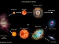 stellar evolution