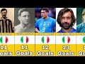 Italy National Team Best Scorers In History