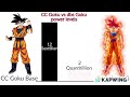 CC Goku vs DBS Power levels Over the years