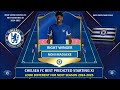 CHELSEA WILL LOOK VERY DIFFERENT NEXT SEASON 2024/2025 ~ CHELSEA BEST PREDICTED LINEUP