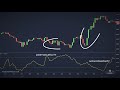 Secret Swing Trading Indicator To Avoid Ranges (Choppiness Index Forex Strategies)