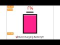 Battery Overcharging to ABSOLUTE INFINITY PERCENT!!! (real bad)