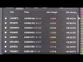 BTC  BITCOIN TRADING ON BINANCE EXCHANGE