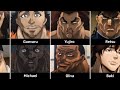 Friends of Baki Characters | Grappler Baki