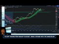 Bitcoin (BTC): Biggest Bear Trap In Bitcoins History? The Macro Charts Are Warning Us! (WATCH ASAP)