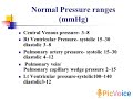 Pressure changes in heart chambers during cardiac cycle