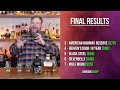 I Tried 7 Celebrity Whiskeys (And Ranked Them Best To Worst)