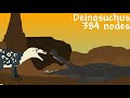 Deinosuchus Showcase.