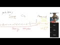 Carbon and Compound - micelle formation- How Soap Work -  Easiest explanation :)