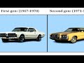 The last generation Mercury Cougar was a sales disaster!