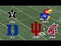 Do Academics Affect College Football? (And By How Much?)