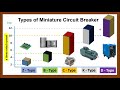 MCB Types and their Applications || Types of MCB