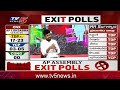 KK Shocking Comments on YSRCP Ministers | AP Exit Polls 2024 | TV5 Murthy | TV5 News