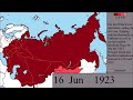 The Russian Civil War: Every Other Day