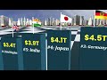 Richest Country the world 2024 | Which is the richest country in the world