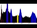 Detecting ANTIMATTER in food - DIY Gamma spectroscopy