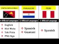 How Many Languages of Each Country - 195 Countries Compared