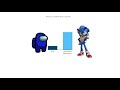 Among Us vs Movie Sonic Power Levels | Labz Pro