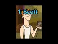 MY 10 FAVORITE TOTAL DRAMA GUYS ( 40 subs special part 1 )