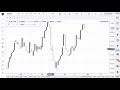 TradingView Tutorial: How to Use Bar Replay for Forex Backtesting