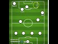 Erik Lamela goal analysis Arsenal 0 Tottenham 1