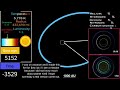 History of planet Nine