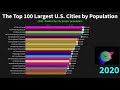 The Largest U S  Cities by Population from 1790 to 2020