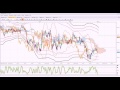 Synthèse Chinkoullinger Dax et Forex