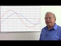 AC Basics   Why AC Circuits have a Phase Angle