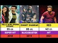 Ram Pothineni All Movies List Hit Or Flop || Double Ismart Shankar