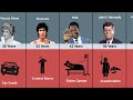 When and How Famous People Died