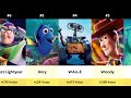 Greatest Pixar Characters Ranked