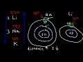 Ionization Energy - Basic Introduction