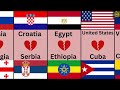 Countries That Hate Each Other Just Names|Data Comparison