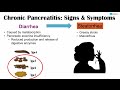 Chronic Pancreatitis (& Pancreatic Insufficiency) Signs & Symptoms (& Why They Occur)