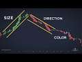 How To Read Price Action Using Heikin-Ashi Charts (Heikin Ashi Candles Explained For Beginners)