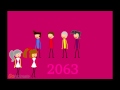 The Wiggles Timeline 1991-2074