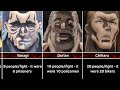 How many people Baki characters defeated in one fight | Grappler Baki