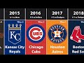 Every World Series Champion in MLB History (2021)