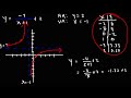 Reciprocal Functions - Basic Introduction