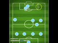 Luke Shaw goal analysis Manchester City 0 Manchester United 2