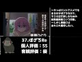 【後藤聞け】ぼっち・ざ・ろっく総集編の前編を見てきました【ネタバレ】