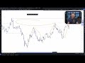 Elite Market Structure (Mechanical Trading Strategy)