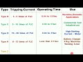 B C D K Z Type of MCB And their Uses | Types of miniature circuit breaker @TheElectricalGuy