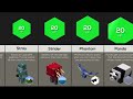 Comparison: Minecraft Mobs & Their Weaknesses