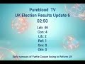 UK Election Results: #Update 6 Reform UK Galloway Loses ‎@NigelFarageOfficial #ReformUK #UKElection