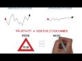 Options Trading: Understanding Option Prices