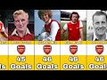 Arsenal Best Scorers In History