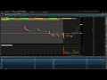 LIVE TRADING EXAMPLE: Reading Level 2 + Time & Sales